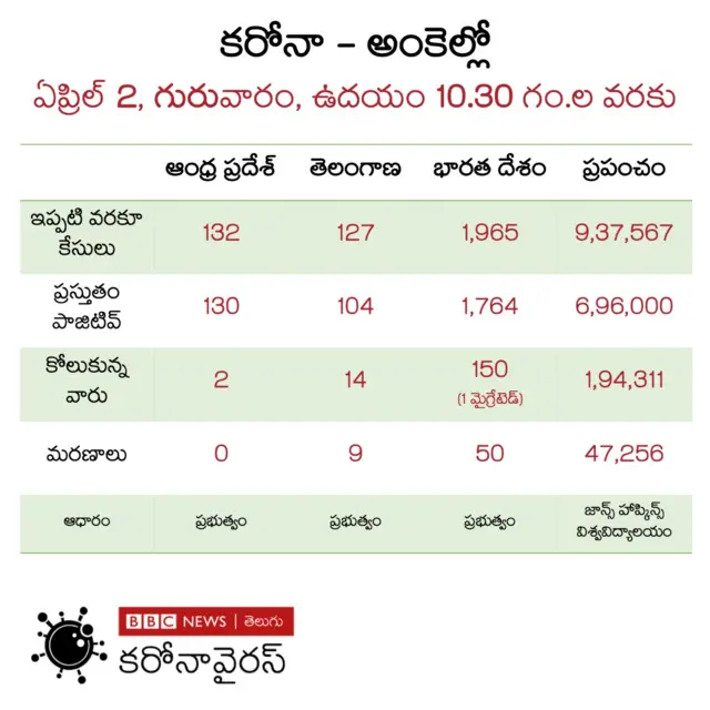 కరోనావైరస్