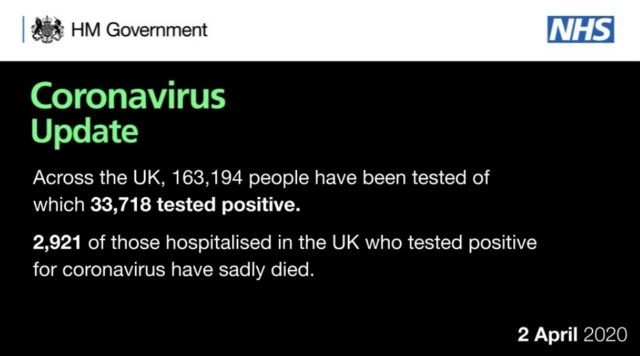 ब्रिटेन के आँकड़े