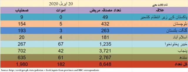 کورونا وائرس، پاکستان،