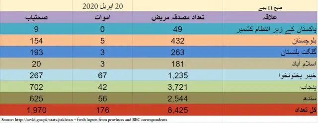 پاکستان