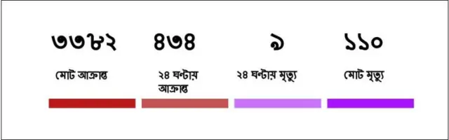 ২১শে এপ্রিল বাংলাদেশের করোনাভাইরাস পরিসংখ্যান