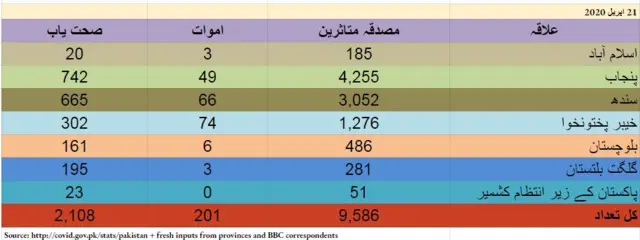 چارٹ