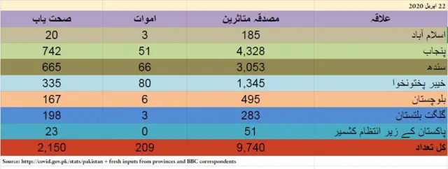چارٹ