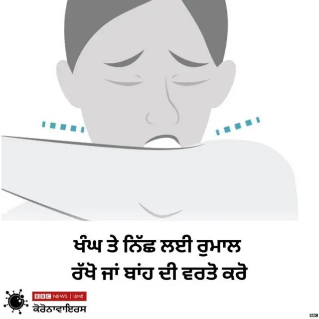 ਕੋਰੋਨਾਵਾਇਰਸ