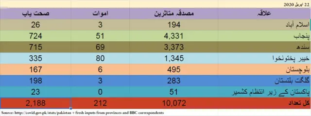 پاکستان