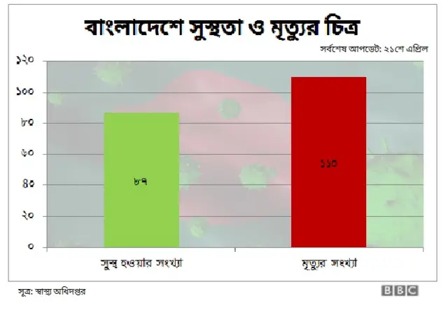 বাংলাদেশ, করোনাভাইরাস