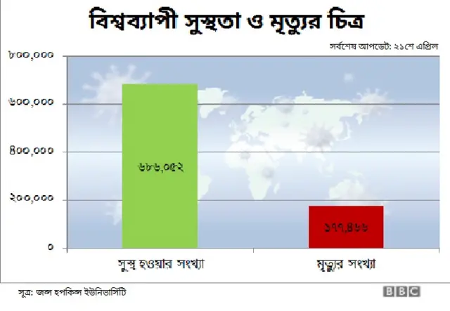 বিশ্ব, করোনাভাইরাস