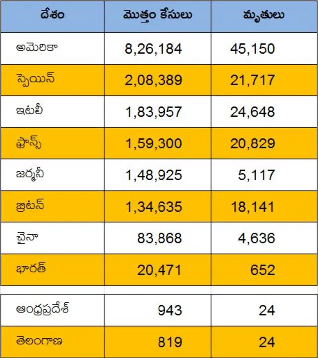 కరోనావైరస్