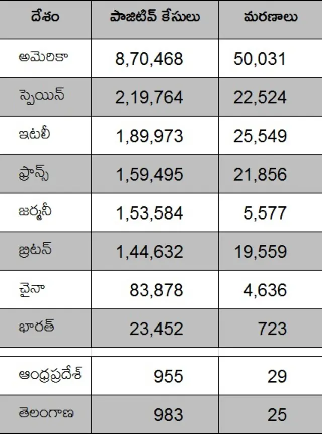 కరోనా కేసులు