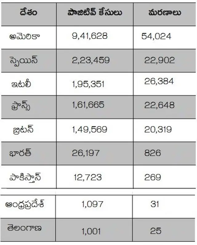 టేబుల్