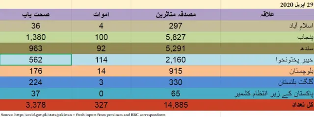 پاکستان