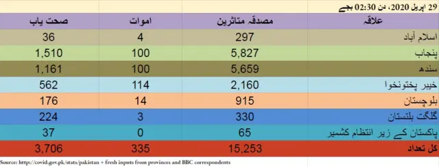 پاکستان