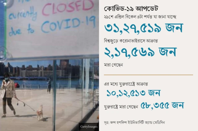 সারা বিশ্বে ও যুক্তরাষ্ট্রে করোনা আক্রান্ত