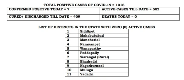 తెలంగాణ బులెటిన్