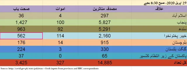 پاکستان