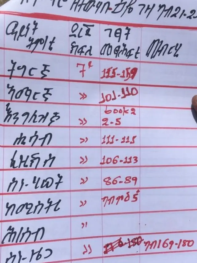 ዓይነታት ትምህርቲ