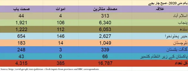 پاکستان