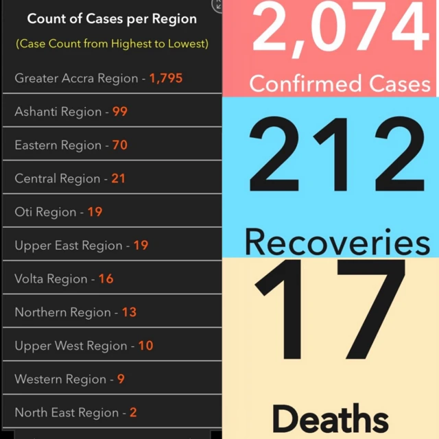 Ghana coronavirus situation update sheet