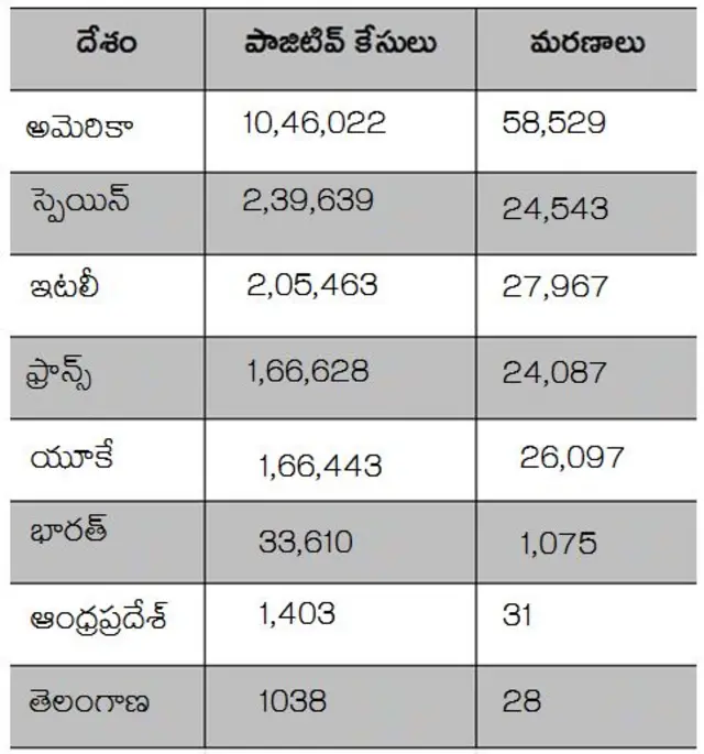 కరోనావైరస్
