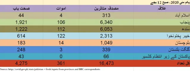 پاکستان