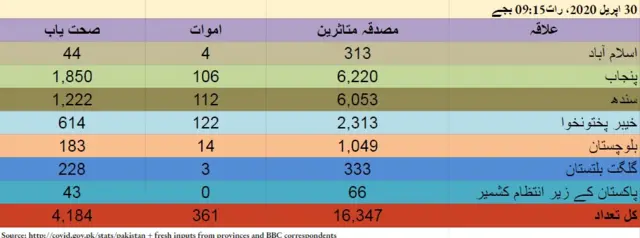 پاکستان