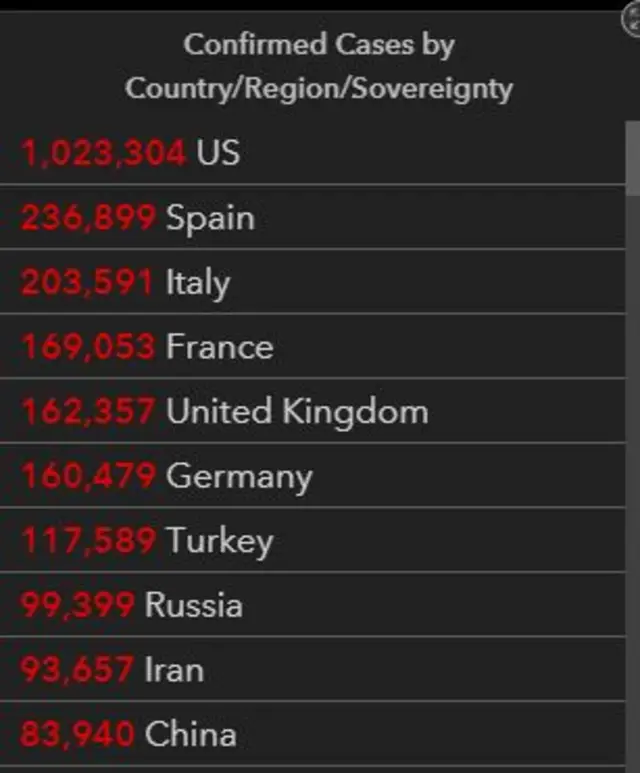 कोरोना संक्रमण