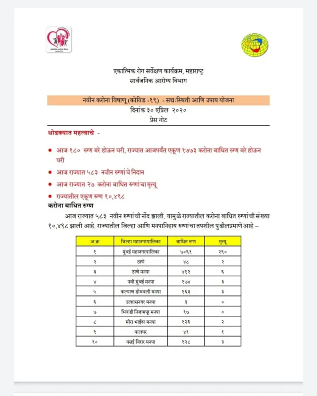 कोरोनाग्रस्तांची आकडेवारी