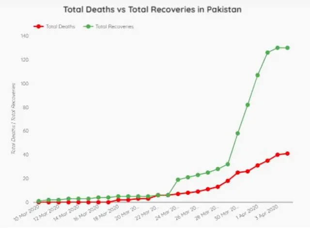 کووڈ