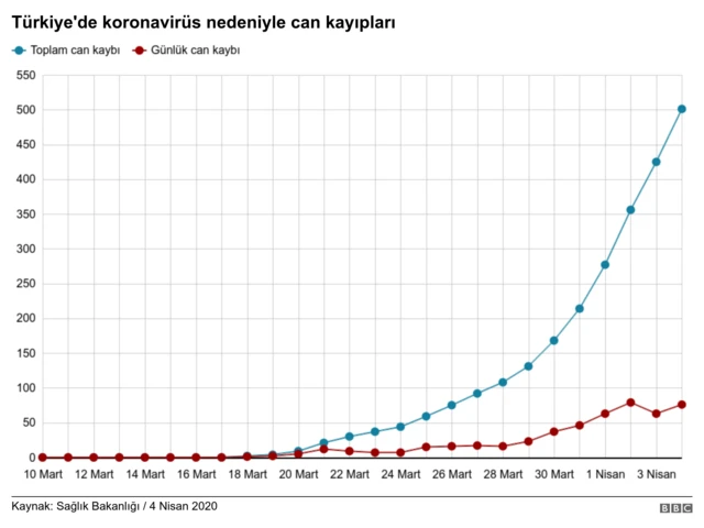 koronavirüs ölümleri