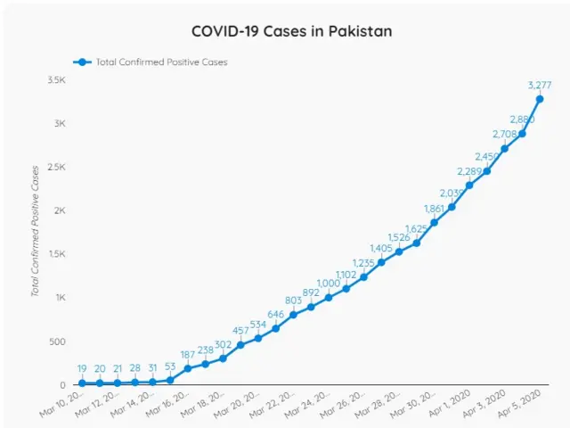 pakistan