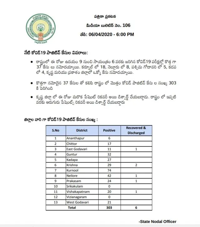 కరోనావైరస్