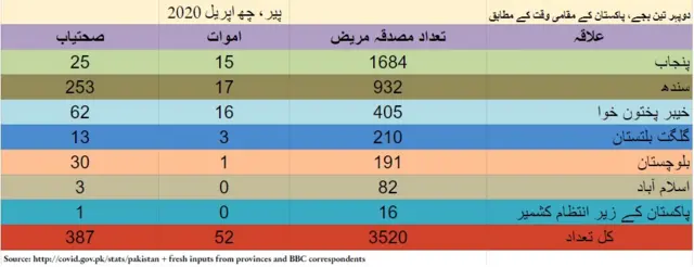 پاکستان