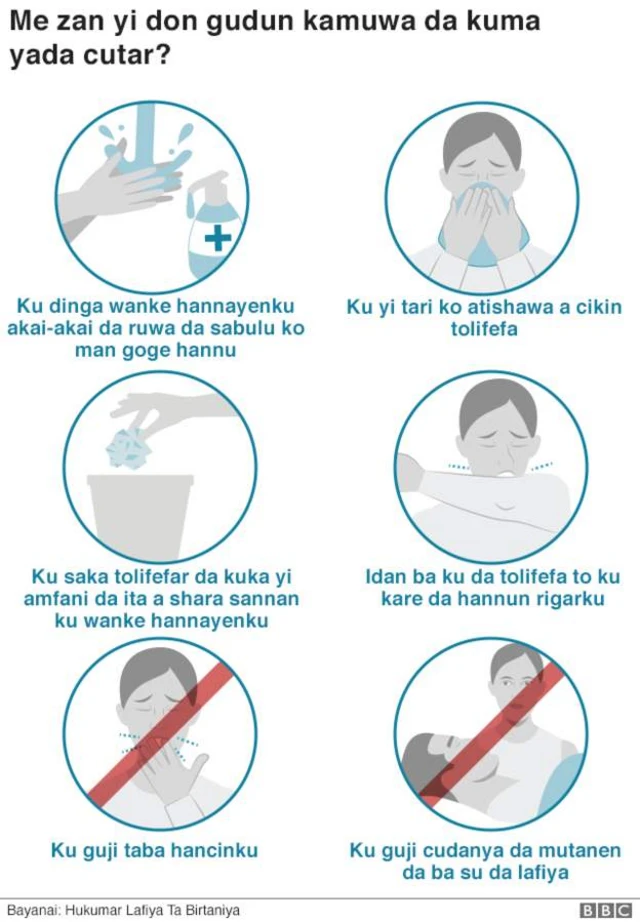 Abubuwan da suka kamata ku dinga yi