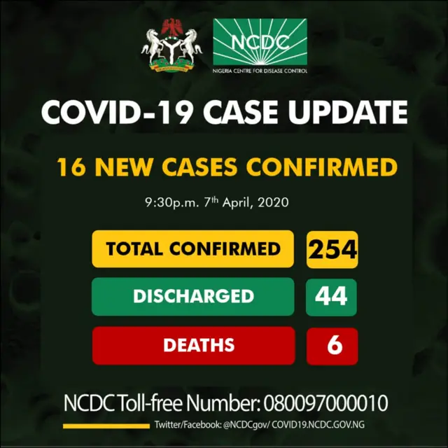 cutar coronavirus a Najeriya