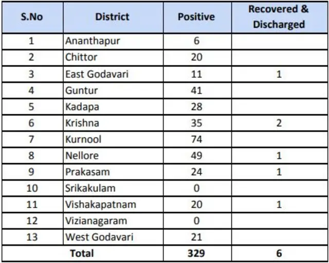 కరోనావైరస్ కేసులు