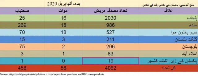 پاکستان