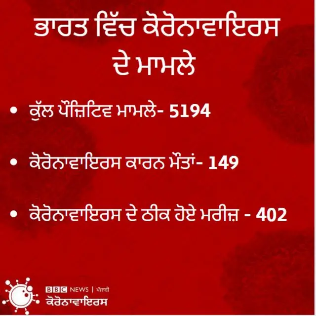 ਕੋਰੋਨਾਵਾਇਰਸ