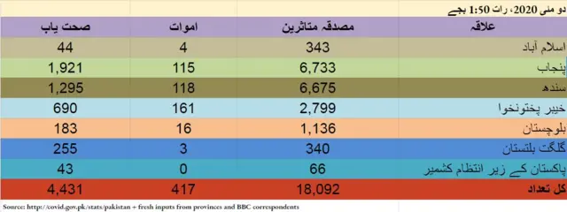 پنجاب