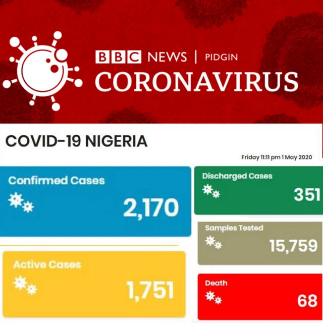 BBC Pidgin