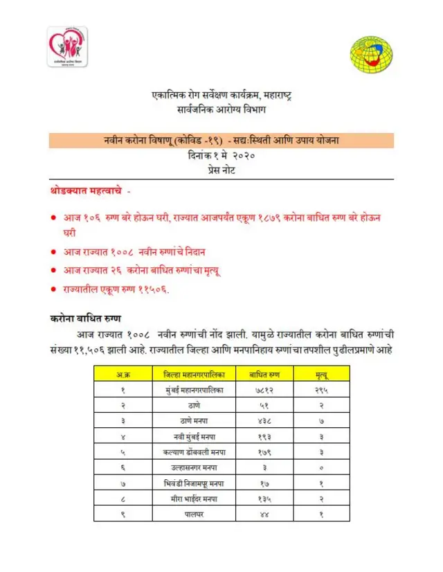 कोरोनाची आकडेवारी
