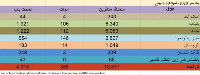 بیبی