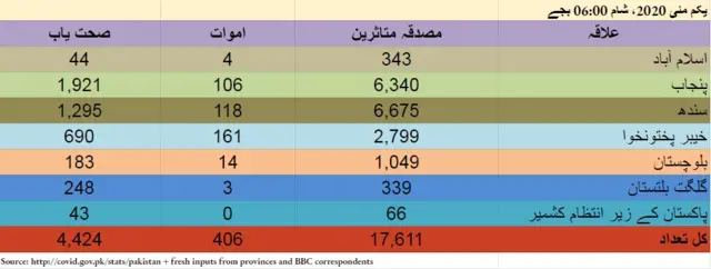 پاکستان