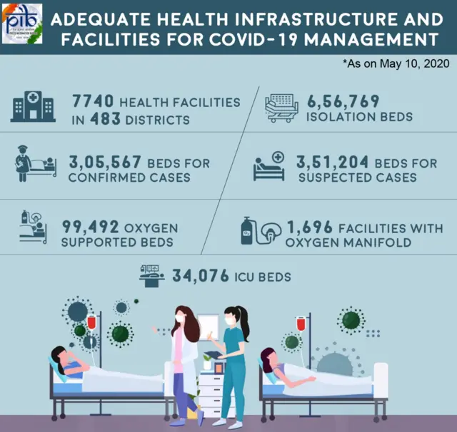 ਕੋਰੋਨਾਵਾਇਰਸ