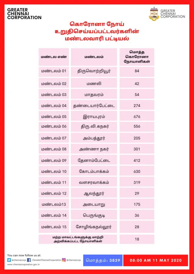 கொரோனா வைரஸ்