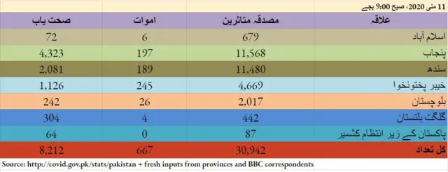 کورونا، پاکستان