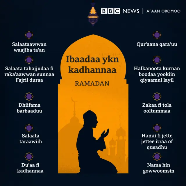 Baatii Ramadaanaafi wantoota raawwataman