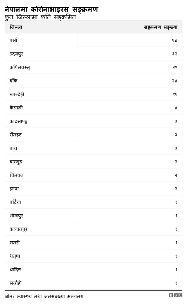 कोरोनाभाइरस