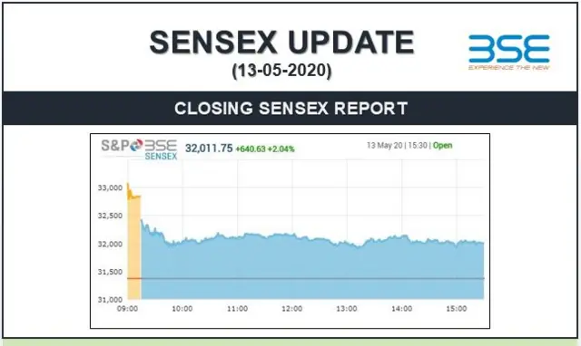 सेन्सेक्स