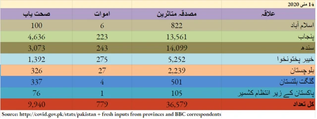 شیٹ