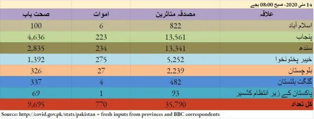 پاکستان
